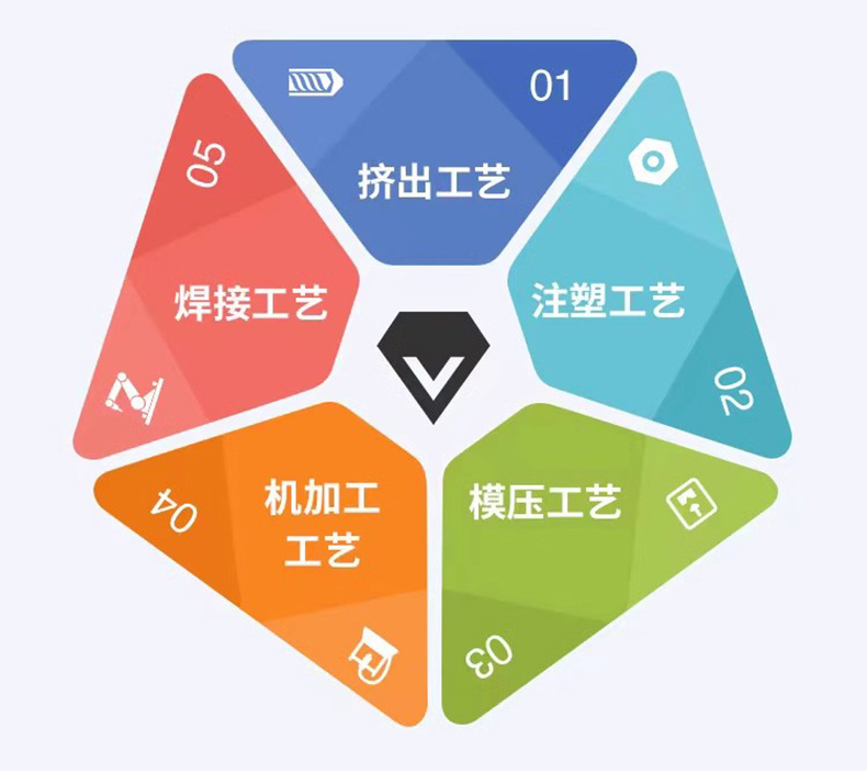PEEK聚醚醚酮应用